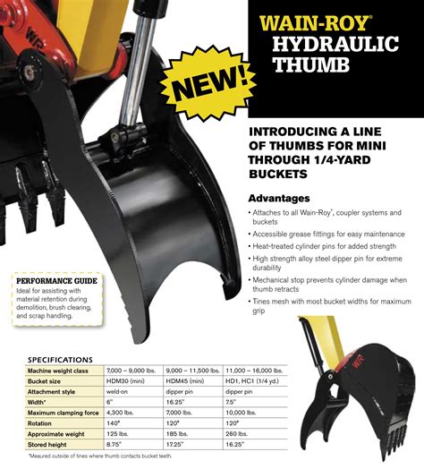 tag mini excavator thumb|mini excavator attachments canada.